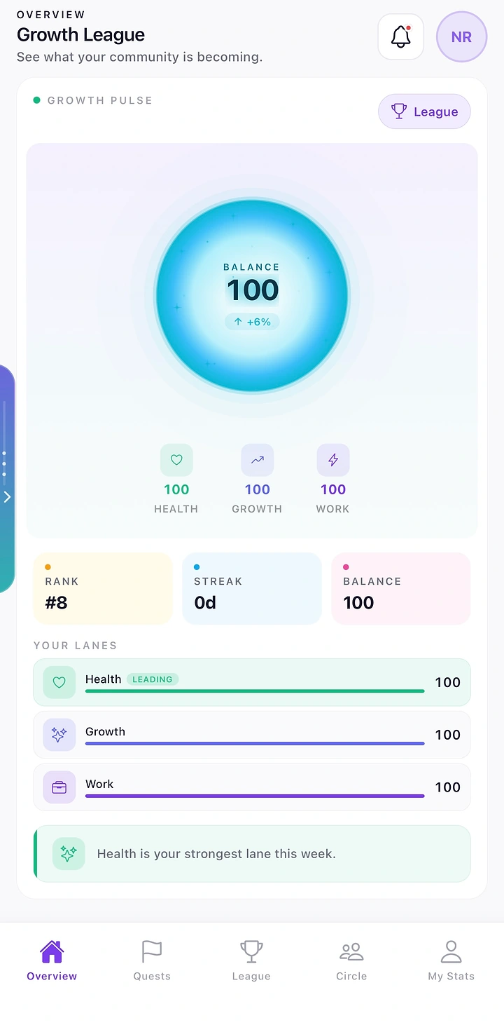 Growth League overview
